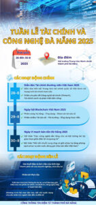 Tuan-le-Tai-chinh-va-Cong-nghe-Da-Nang-nam-2025
