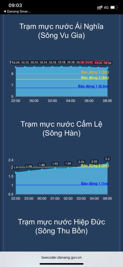 DaNang Smart City 5