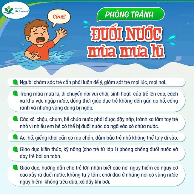 KY NANG UNG PHO VOI MUA LON NGAP UNG KHU VUC DO THI 3