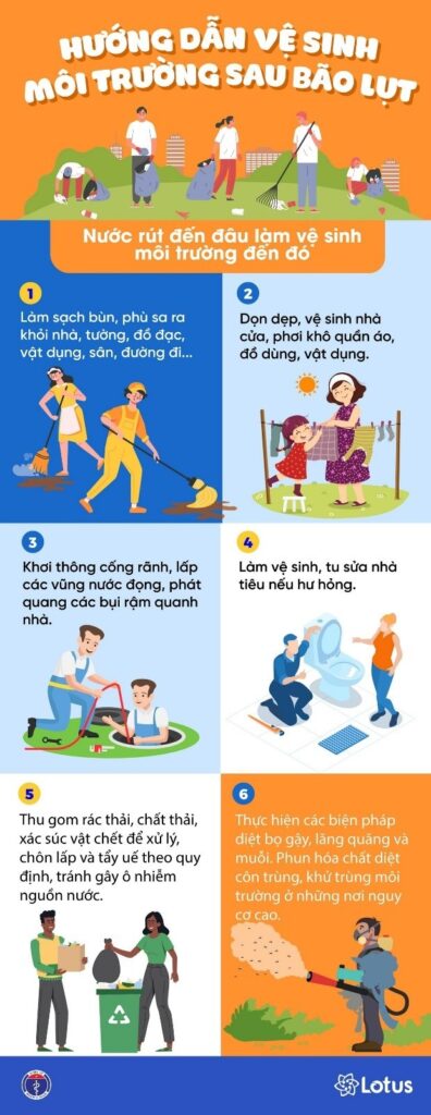 MOT SO KY NANG UNG PHO VOI MUA LON LU NGAP LUT 16