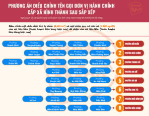 16-phuong-nghi-quyet-28-1