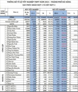 b-e1-ba-a3n-t-e1-bb-b7-l-e1-bb-87-c4-91-e1-bb-97-t-e1-bb-91t-nghi-e1-bb-87p-c-e1-bb-a7a-c-c3-a1c-tr-c6-b0-e1-bb-9dng-thpt-tr-c3-aan-c4-91-e1-bb-8ba-b-c3-a0n-th-c3-a0nh-ph-e1-bb-91-1