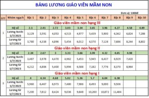 bang-luong-gv-mam-non-1