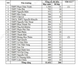 chi-tieu-tuyen-sinh-lop-nam-2023-2024-1