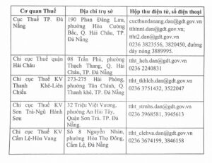 co-quan-thue-da-nang-1