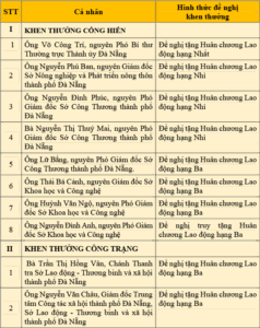 cong-van-2352-snv-btdkt-1