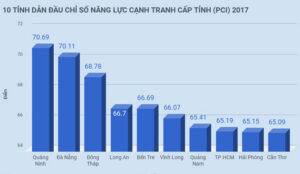 da-nang-xep-nhi-pci-1