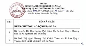 danh-sach-cong-khai-khen-thuong-qd-1615-1