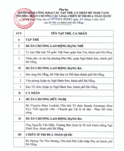 danh-sach-de-nghi-khen-thuong-nha-nuoc-dot-2-nam-2024-1