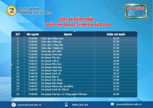 diem-chuan-2024-dai-hoc-da-nang-1