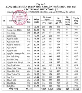 diem-chuan-lop-10-nam-2023-1