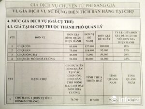 gia-thue-mat-bang-tai-cho-1-1