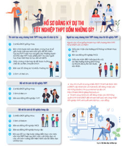 h-e1-bb-93-s-c6-a1-c4-91-c4-83ng-k-c3-bd-d-e1-bb-b1-thi-t-e1-bb-91t-nghi-e1-bb-87p-thpt-1