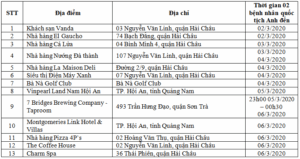 hai-b-e1-bb-87nh-nh-c3-a2n-covid-19-qu-e1-bb-91c-t-e1-bb-8bch-anh-c-c3-b3-qu-c3-a1-tr-c3-acnh-di-chuy-e1-bb-83n-t-e1-ba-a1i-th-c3-a0nh-ph-e1-bb-91-c4-90-c3-a0-n-e1-ba-b5ng-nh-c6-b0-sau