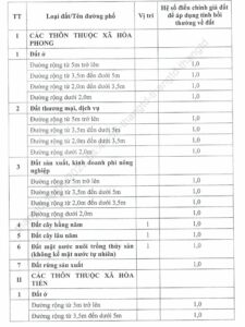 he-so-dieu-chinh-gia-dat-ke-chong-sat-lo-bo-song-yen-1