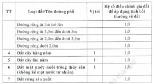 he-so-gia-dat-cho-hoa-thuan-1