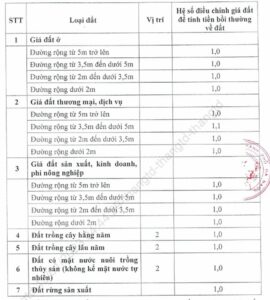 he-so-gia-dat-tuyen-giao-thong-noi-duong-dt601-va-thon-loc-my-1