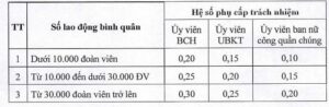 he-so-phu-cap-trach-nhiem-1