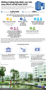 infographics-nha-o-xa-hoi-1