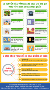 inforgrapphic-v-e1-bb-81-v-e1-bb-87-sinh-an-to-c3-a0n-th-e1-bb-b1c-ph-e1-ba-a9m-1