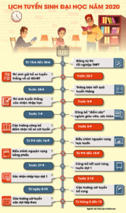 l-e1-bb-8bch-tuy-e1-bb-83n-sinh-c4-91-e1-ba-a1i-h-e1-bb-8dc-n-c4-83m-2020-1