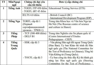 lich-thi-tot-nghiep-thpt-nam-2023-1-1