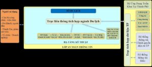 m-c3-b4-h-c3-acnh-t-e1-bb-95ng-quan-ki-e1-ba-bfn-tr-c3-bac-e1-bb-a9ng-d-e1-bb-a5ng-cntt-ng-c3-a0nh-du-l-e1-bb-8bch-c4-90-c3-a0-n-e1-ba-b5ng-1