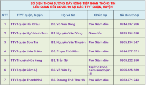 sdt-duong-day-nong-tiep-nhan-1