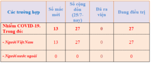 so-lieu-1-1