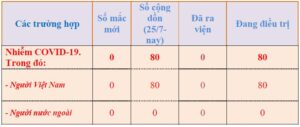 so-lieu-1-1