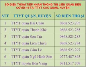 sodienthoai-tiepnhan-1