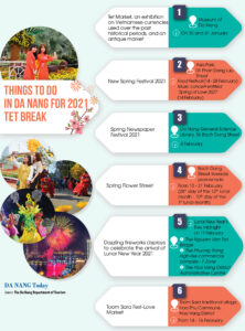 tet-break