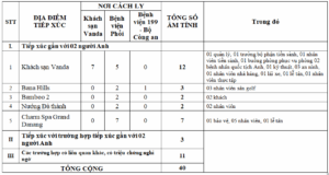th-c3-b4ng-b-c3-a1o-v-e1-bb-81-k-e1-ba-bft-qu-e1-ba-a3-c-c3-a1c-tr-c6-b0-e1-bb-9dng-h-e1-bb-a3p-ti-e1-ba-bfp-x-c3-bac-g-e1-ba-a7n-v-e1-bb-9bi-02-b-e1-bb-87nh-nh-c3-a2n-m-e1-ba-afc-covid-19-1