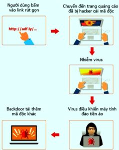 virus-bitcoin-1