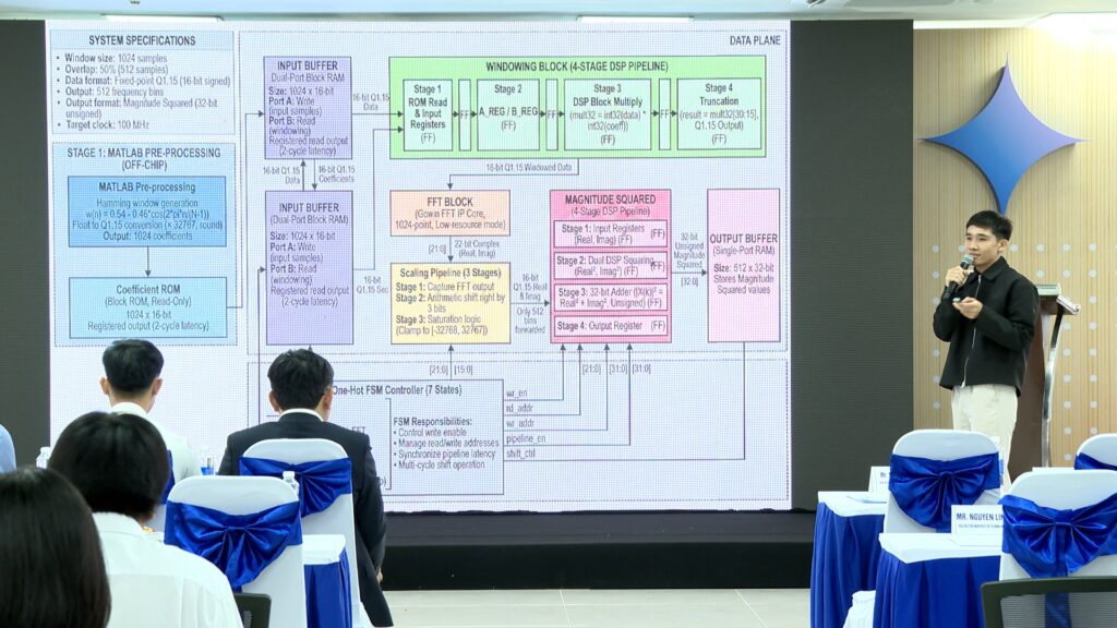 Thiet ke FPGA MCU 2025
