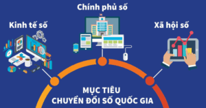 chuyen-doi-so-17645999574781201622380