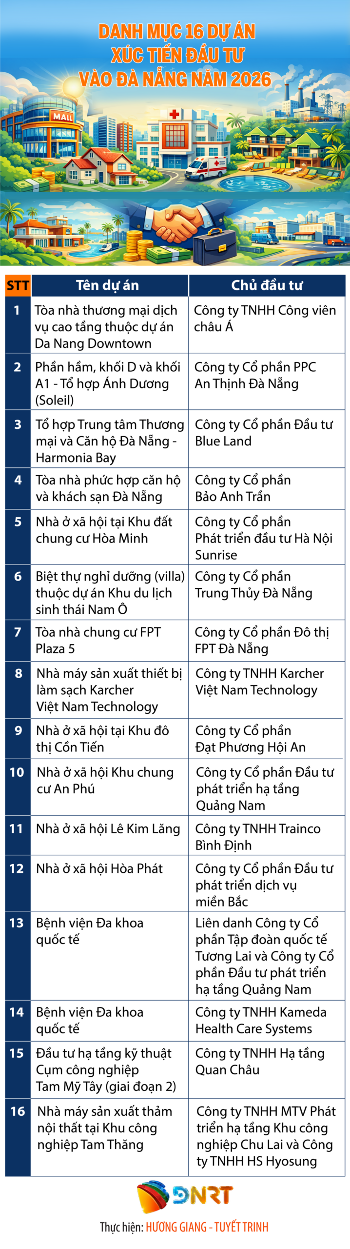 16 du an xuc tien dau tu 2026 scaled