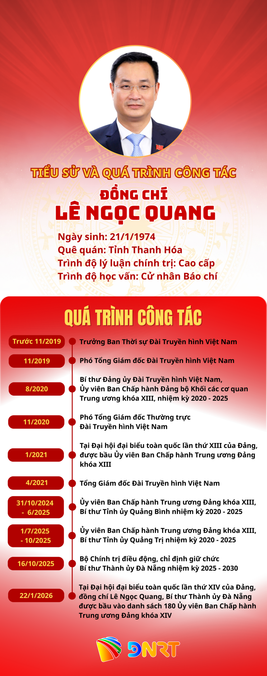 Uy vien thuong truc TU Dang 14 1 scaled