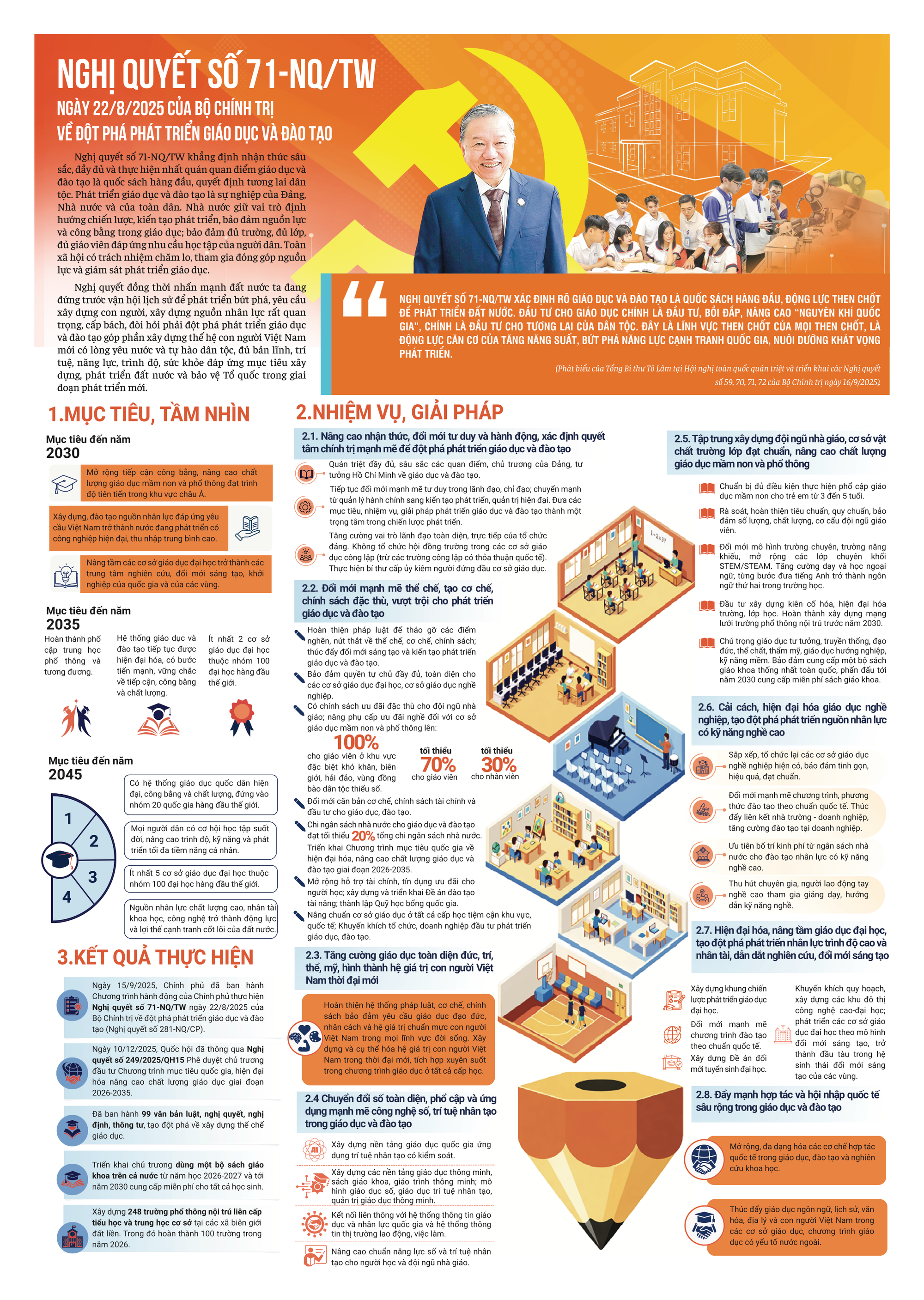 [Infographic] Những Nghị quyết chiến lược đưa Việt Nam bước vào kỷ nguyên mới