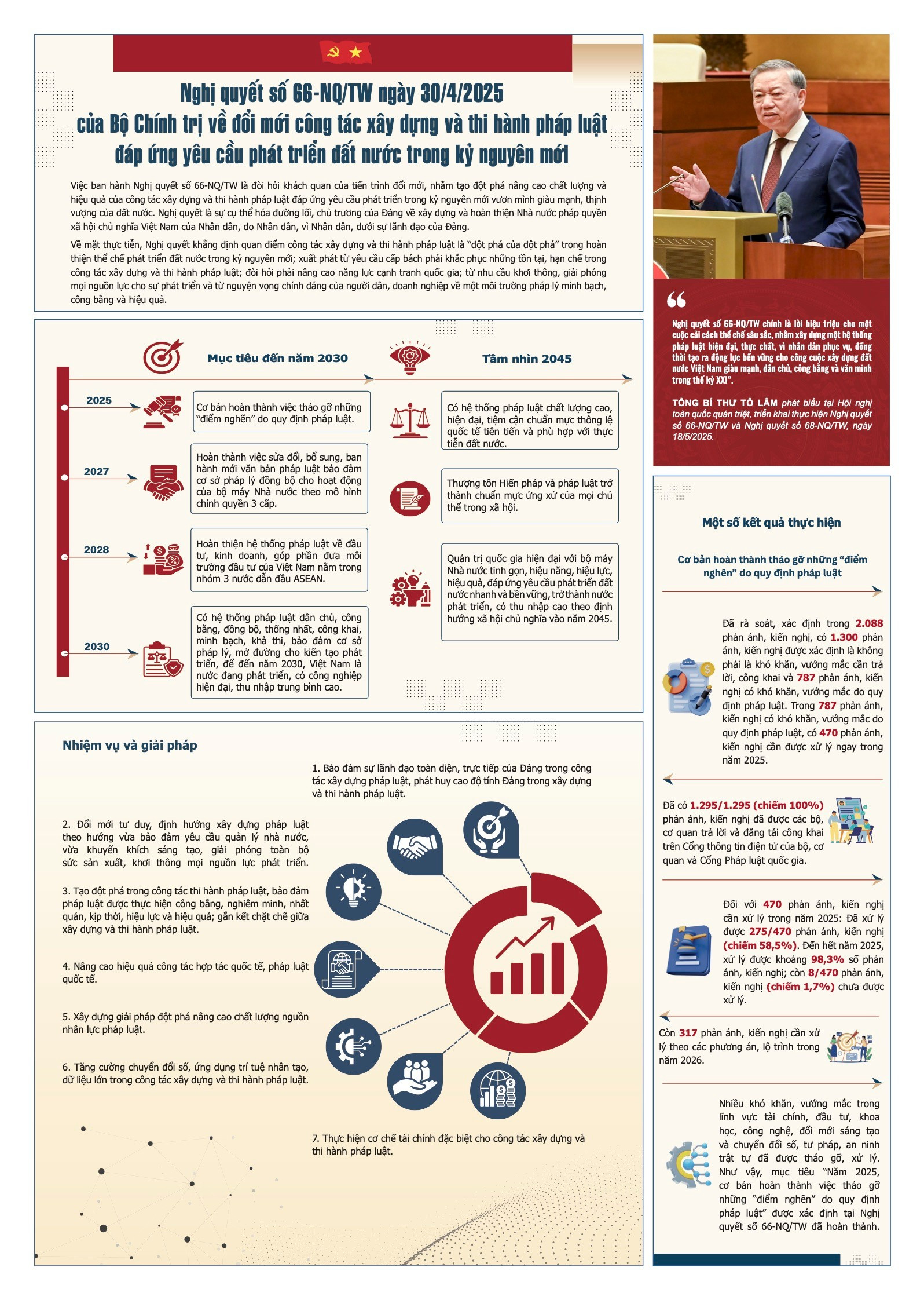 [Infographic] Những Nghị quyết chiến lược đưa Việt Nam bước vào kỷ nguyên mới