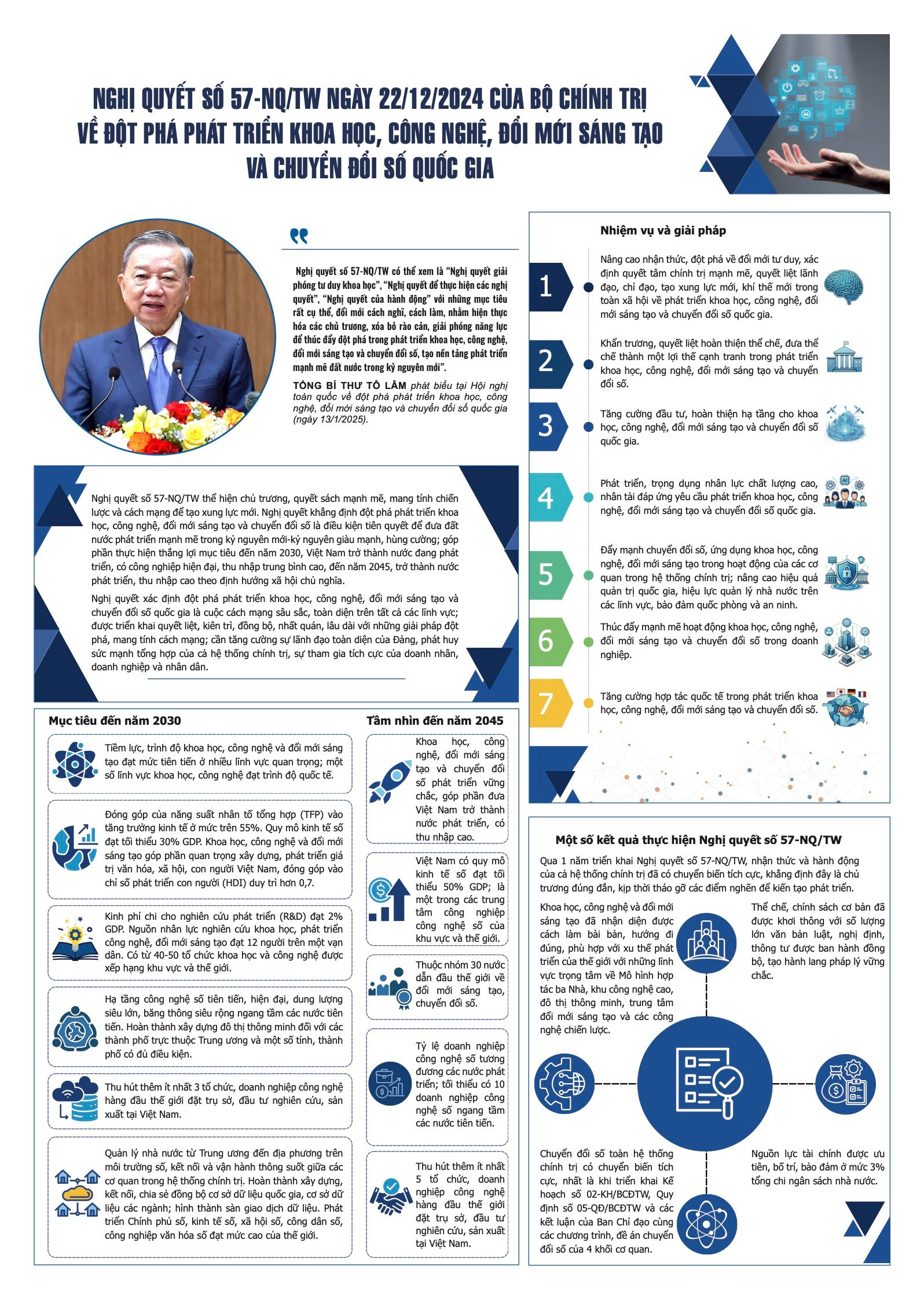 [Infographic] Những Nghị quyết chiến lược đưa Việt Nam bước vào kỷ nguyên mới
