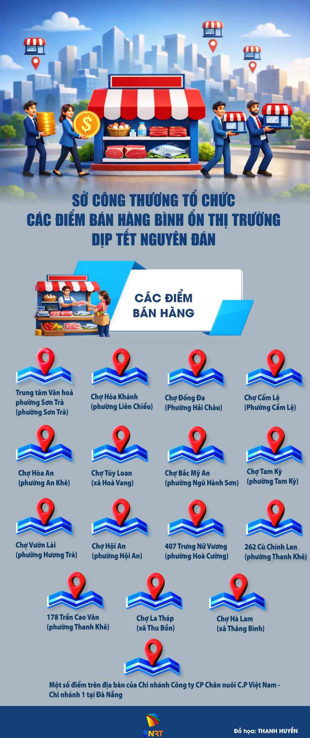 Cac diem ban hang binh on gia 2026 scaled