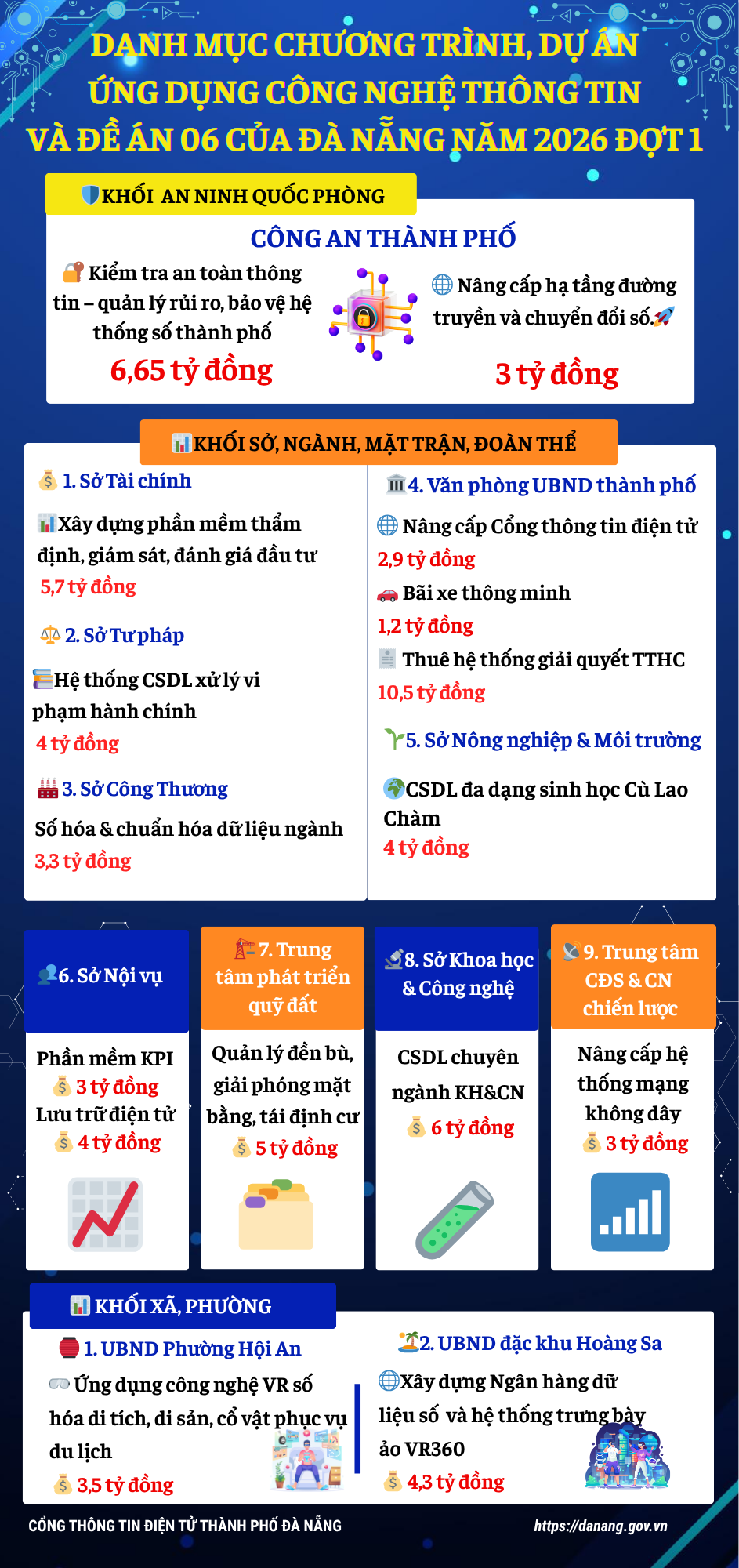 Danh muc du an ung dung cong nghe thong tin dot 1