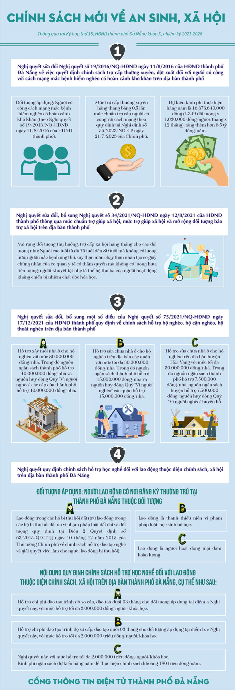 Infographic: Các chính sách mới về an sinh, xã hội được HĐND thành phố thông qua tại Kỳ họp thứ 15