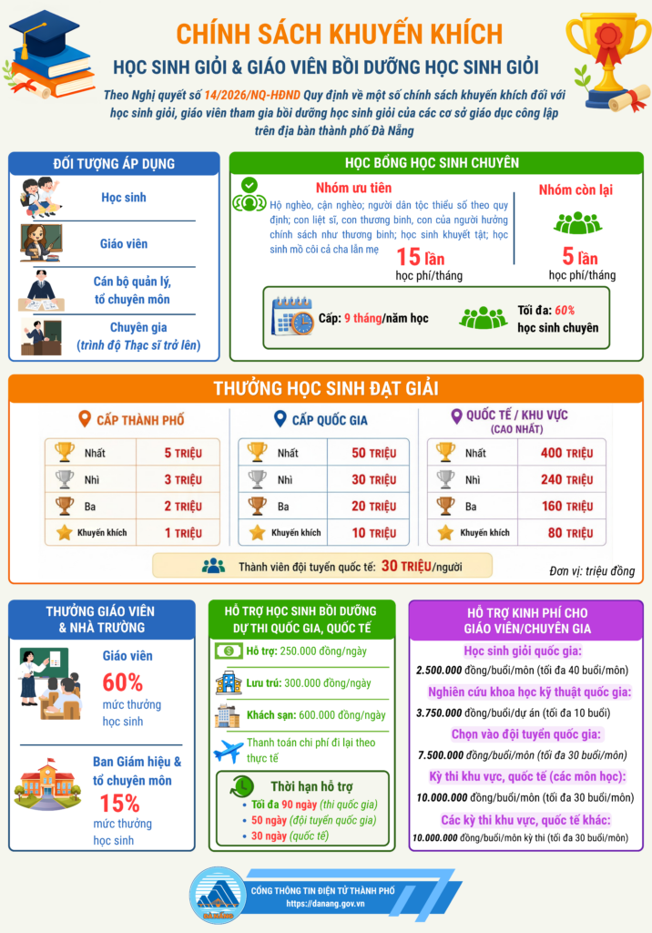 Chinh sach khuyen khich Nghi quyet 14 2026 NQ HDND 1778041371