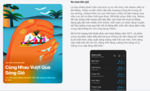 Cung nhau vuot qua song gio