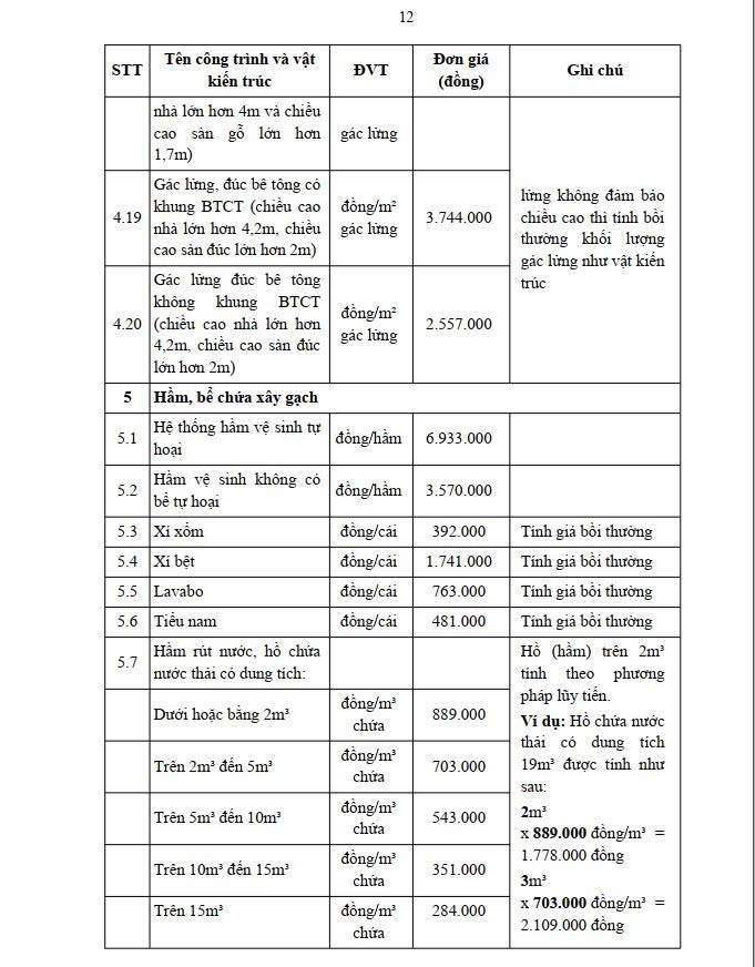 Don gia boi thuong 11 1780022033