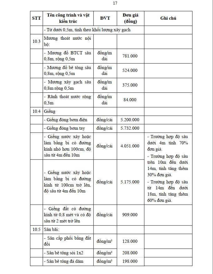 Don gia boi thuong 16 1780022022
