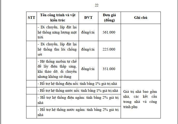 Don gia boi thuong 21 1780022012