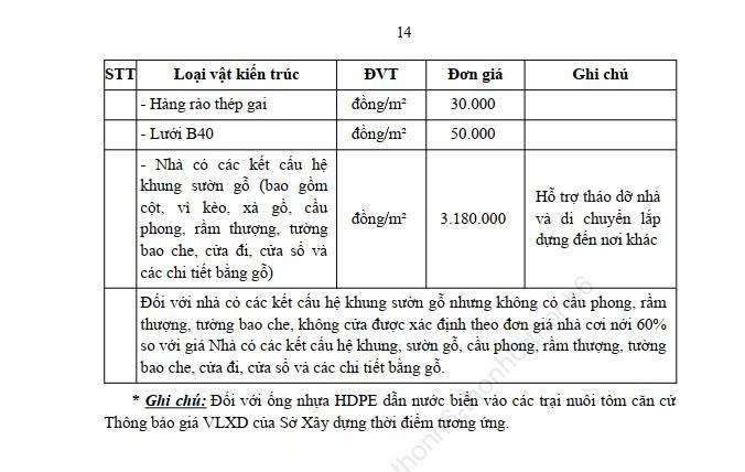 Don gia boi thuong 35 1780021982